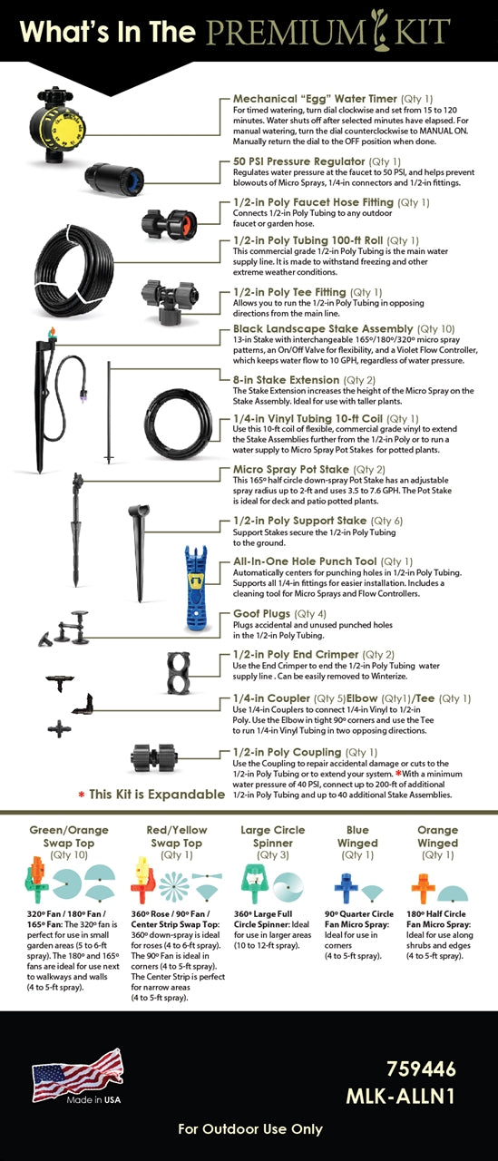 ALLN1 MICRO SPRAY KIT