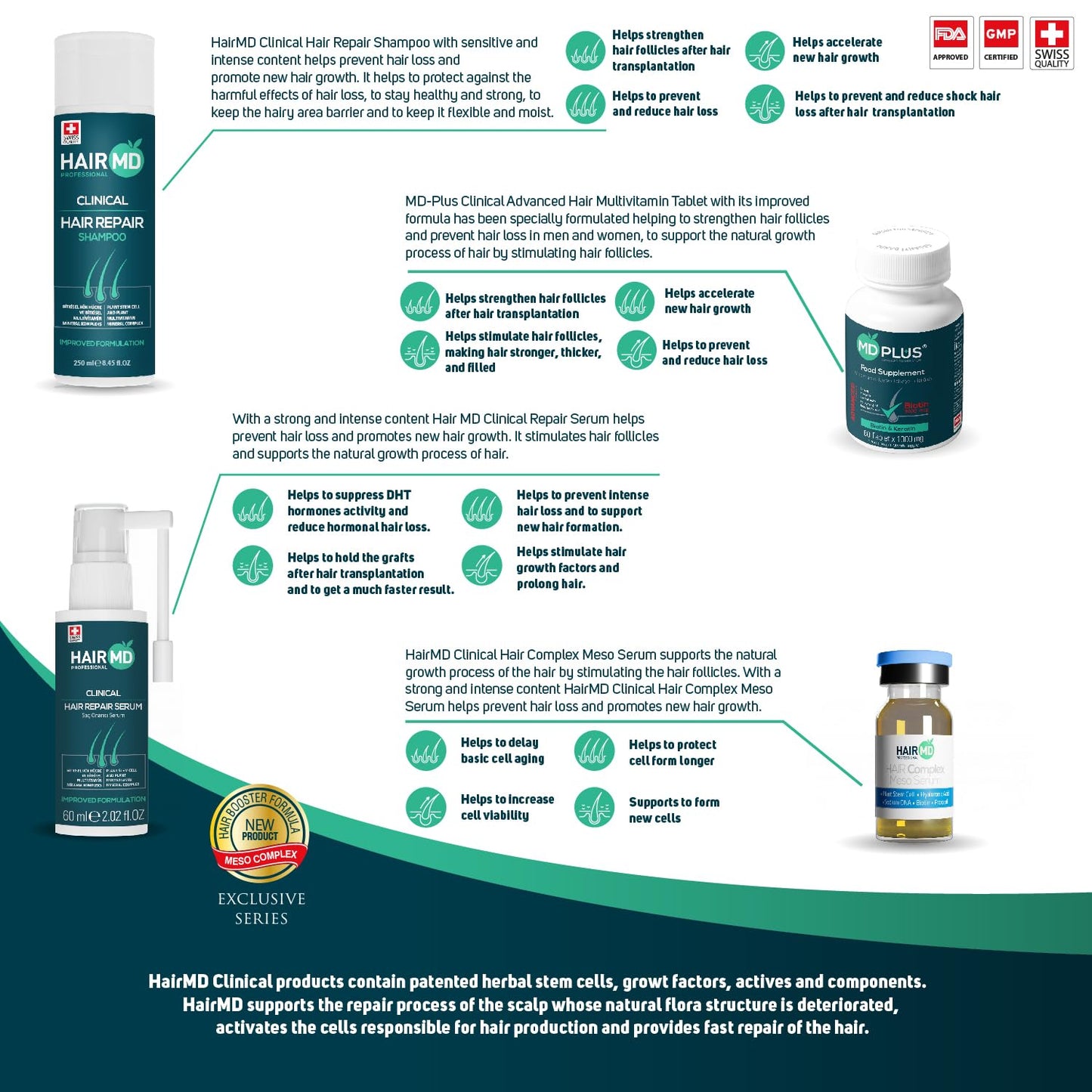 Post-Transplant Hair Care Set - 3-Month Exclusive Treatment with Shampoo, Serum, Multivitamin, Meso Formula - Advanced Products with Biotin, Keratin, Collagen