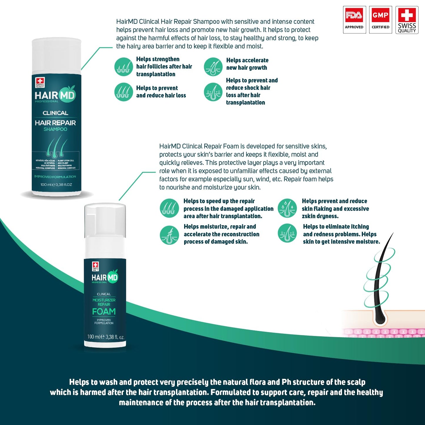 Transplant Hair Repair Set (100 ml Shampoo + 100 ml Moisturizing Foam), Rich in Biotin, Keratin, Saw Palmetto - for All Hair Types